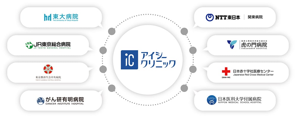 東大病院　JR東京総合病院　東京都済生会中央病院　がん研有明病院　NTT東日本関東病院　虎の門病院　日本赤十字社医療センター　日本医科大学附属病院